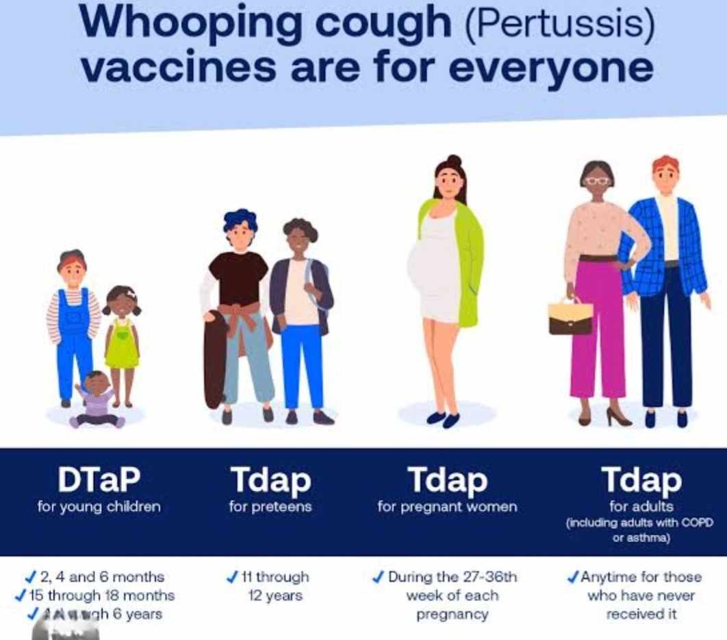 Whooping cough or Pertussis and Vaccine